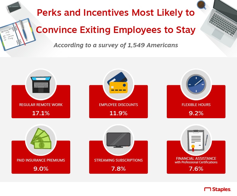 Discounts and perks - Employee Gateway