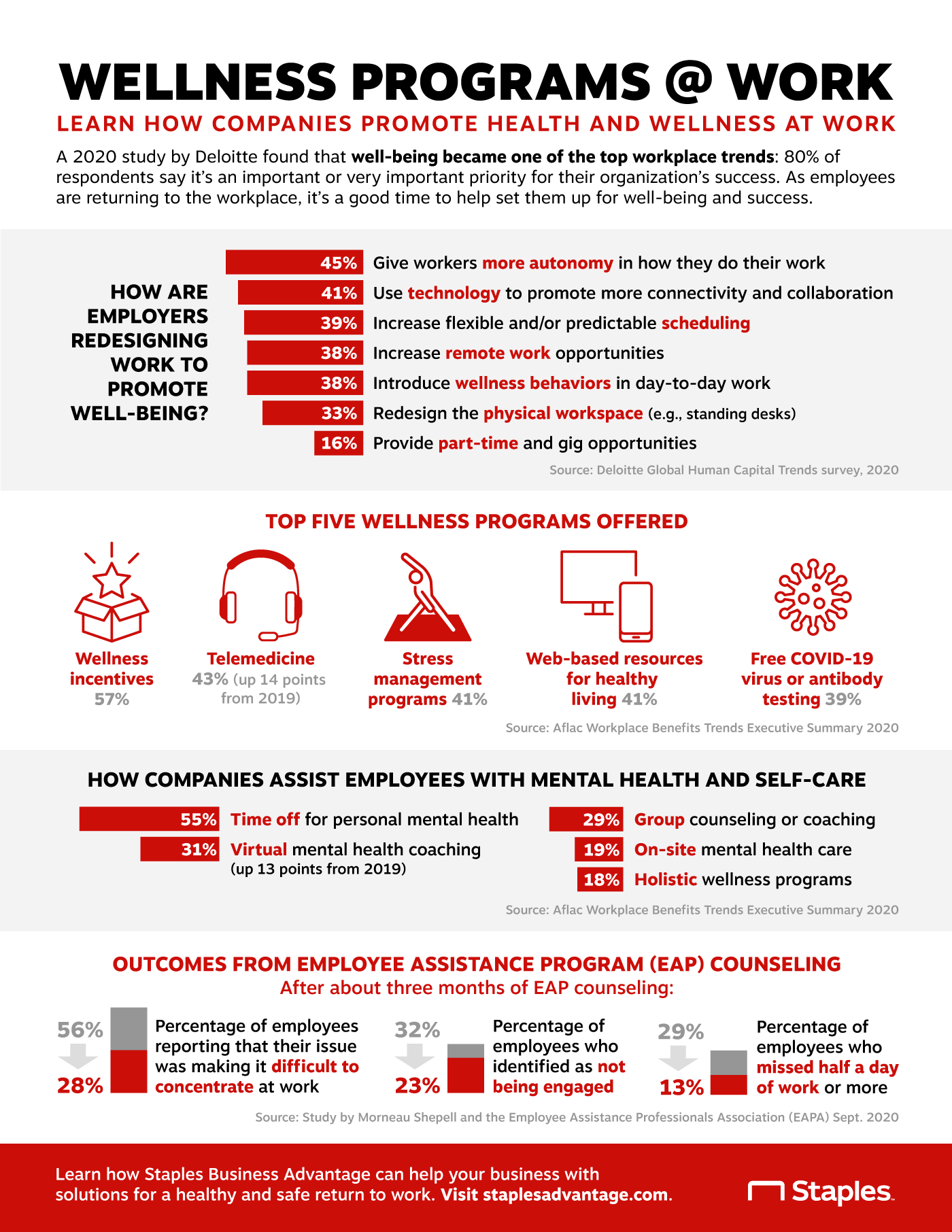 Employee Wellness Programs Staples