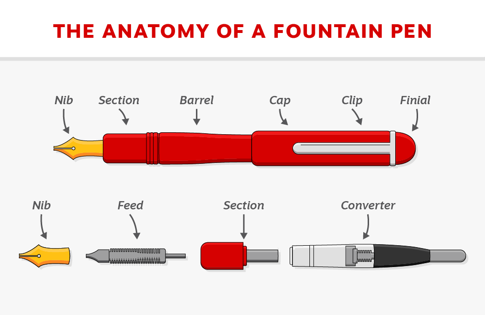 How Does A Fountain Pen Work Deals Store Save 45 Jlcatj gob mx