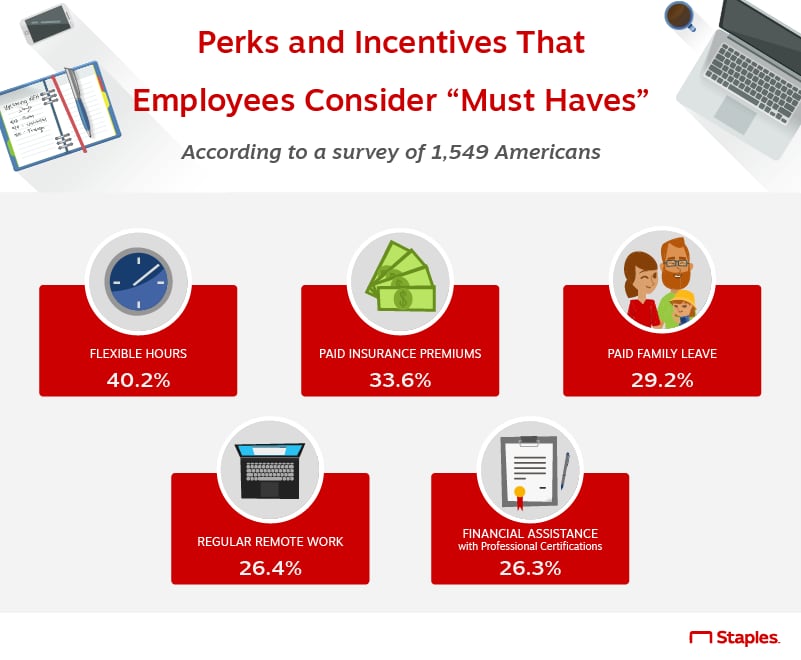 Staples Advantage Discount Program — MichBusiness