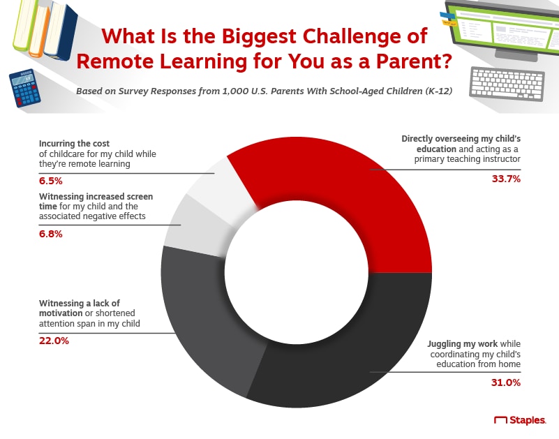 Survey results show kids, parents and teachers want sports