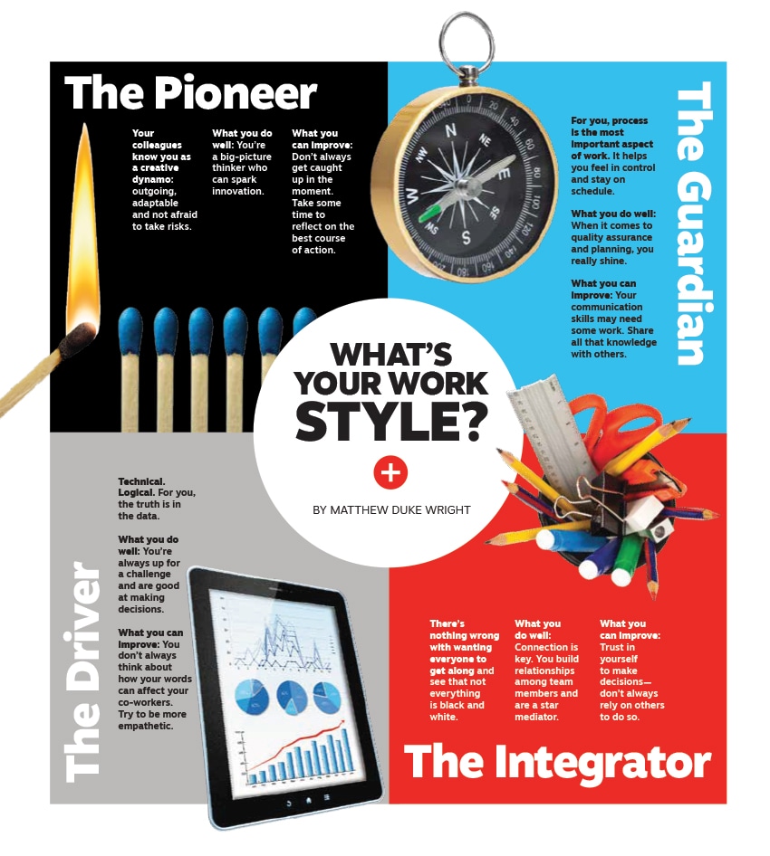 What's Your Work Style - collage of matches, a compass, tablet with graphs, and office supplies