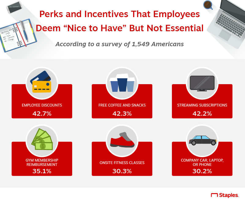 Staples Advantage Discount Program — MichBusiness