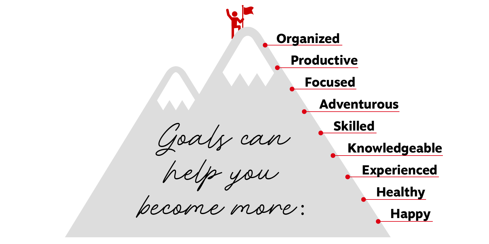 The Value of Setting Goals for Personal and Professional Growth