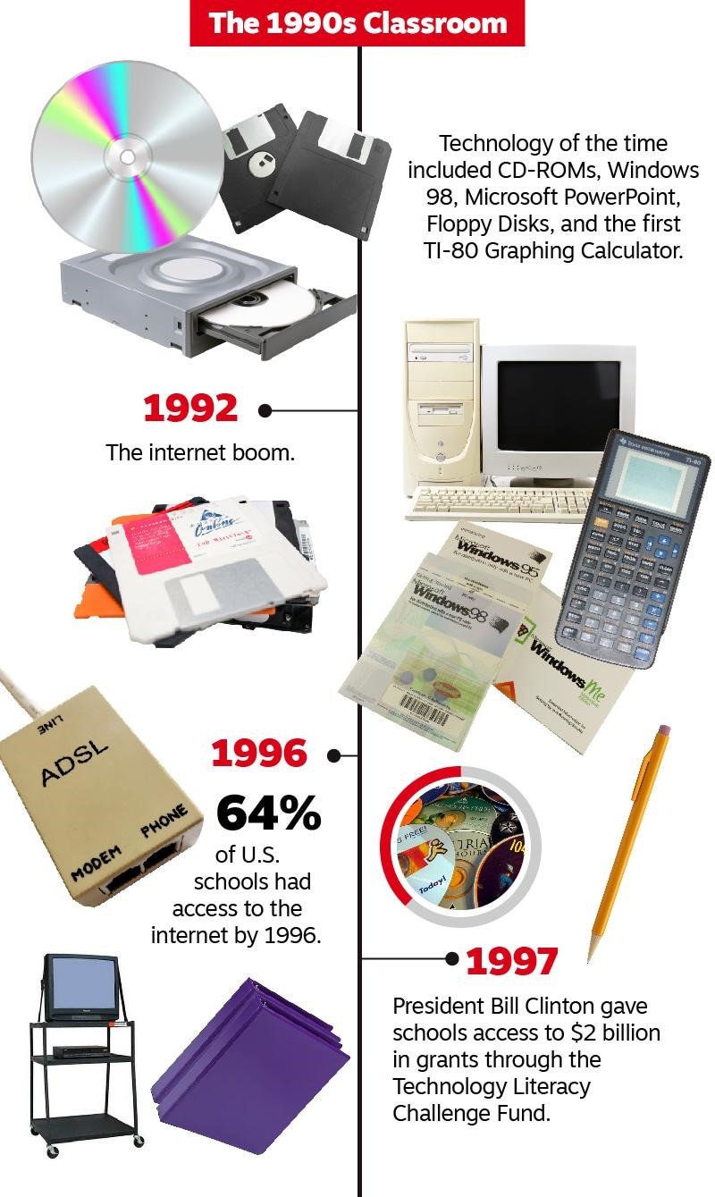 the-evolution-of-the-classroom