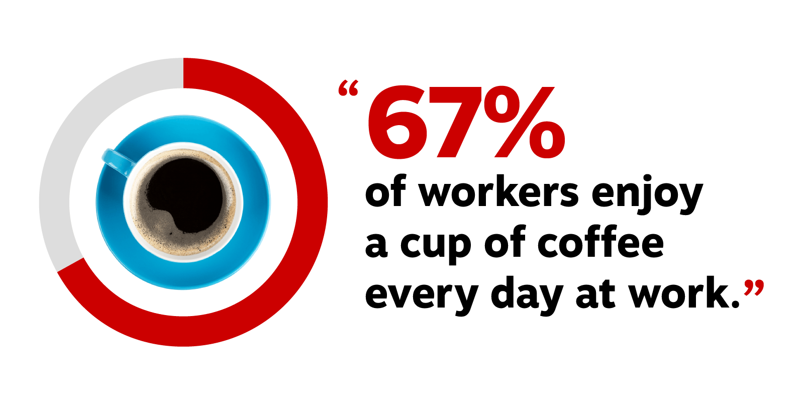 Coffee After COVID: Bringing Coffee Back to Work Safely