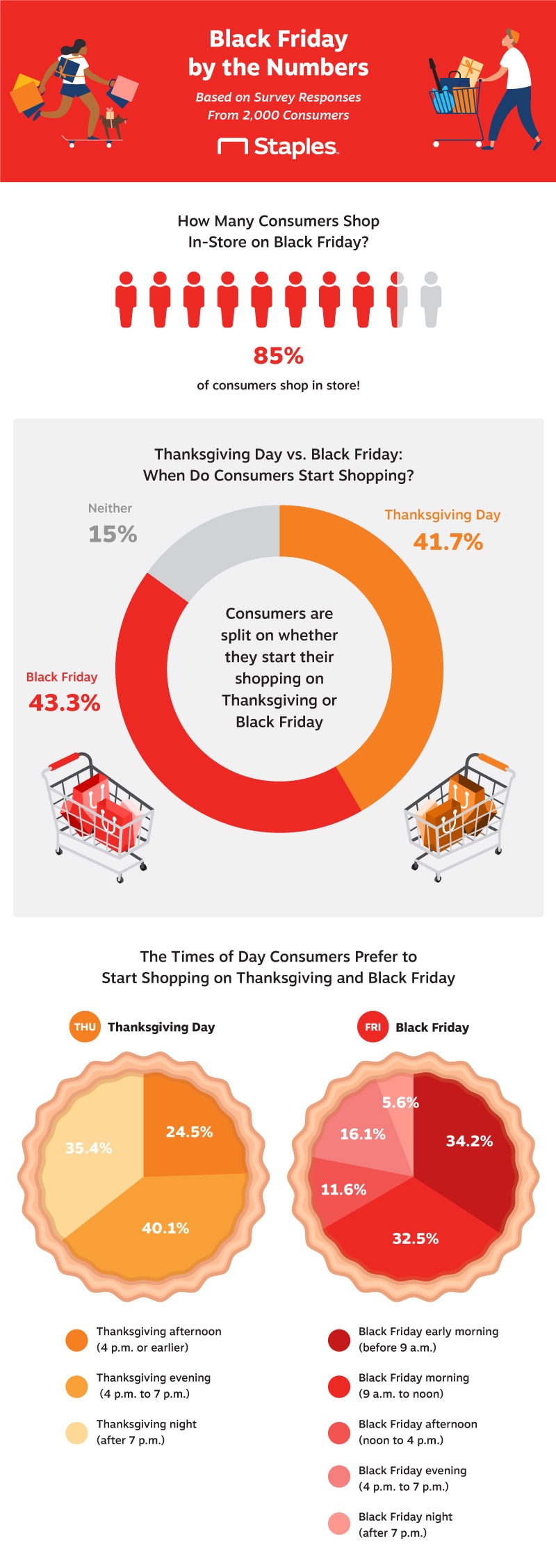 The Black Friday 2020 Shopper Survey Staples