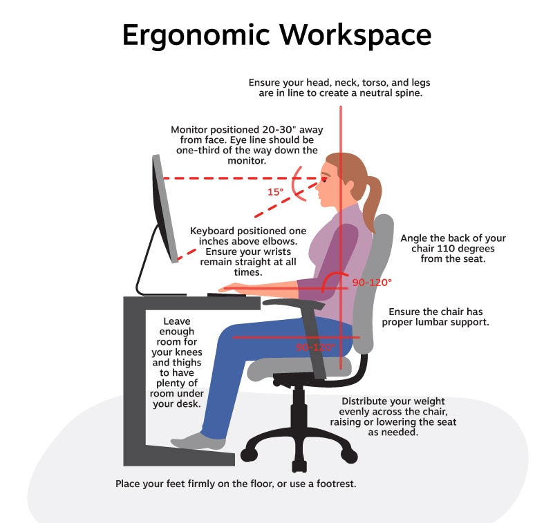 What Is an Ergonomic Workspace? Ergonomic Explainer, Health