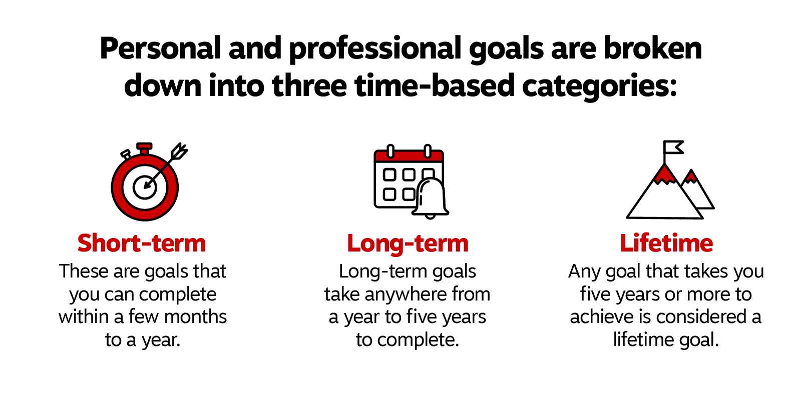 The Value Of Setting Goals For Personal And Professional Growth 0604