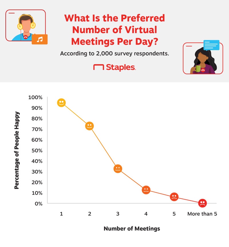 the benefits of active listening during meetings