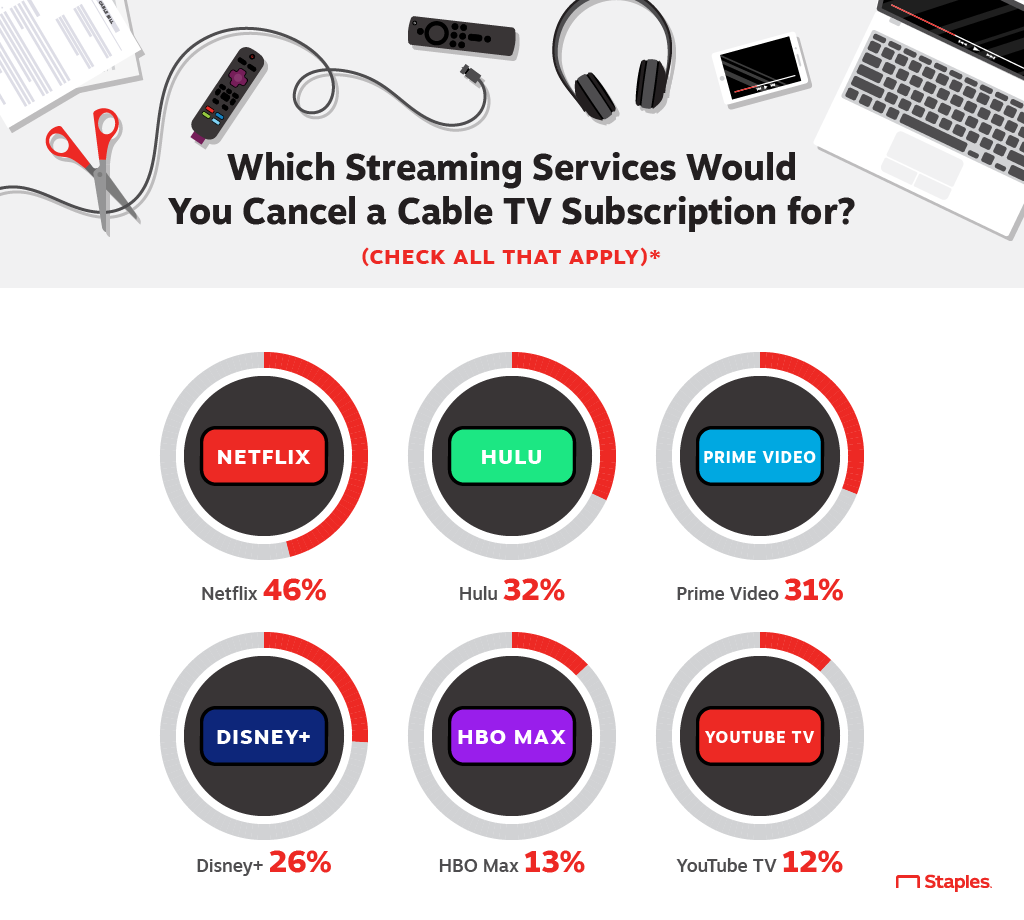 Cable vs. Streaming: What's the Difference?