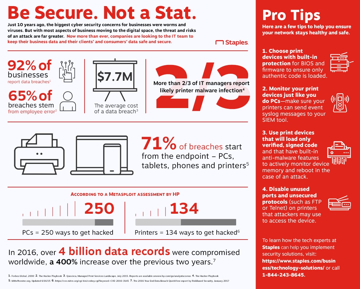 The Stats are Staggering When Security is at Risk