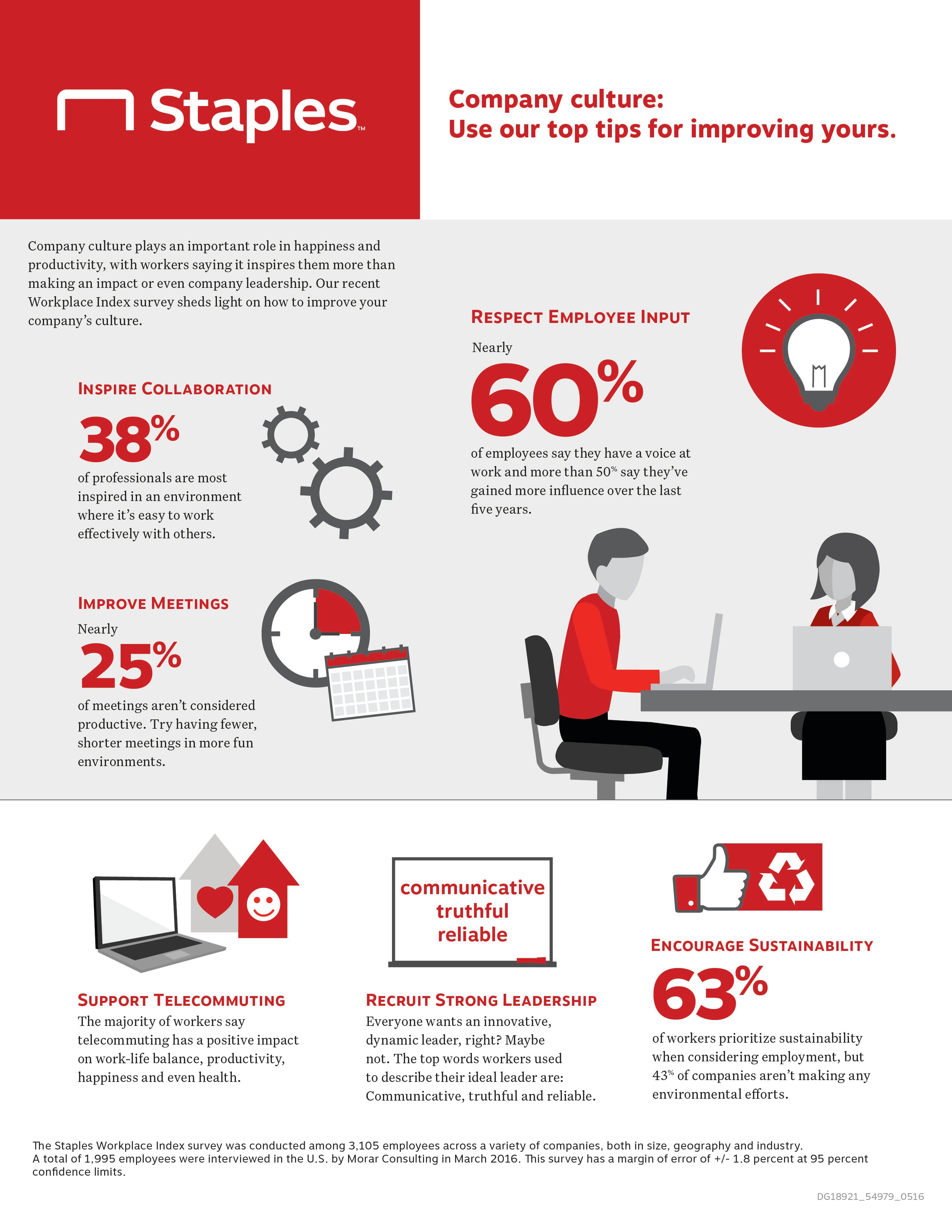 Printing Industry Trends Infographic, Staples®, Business Hub